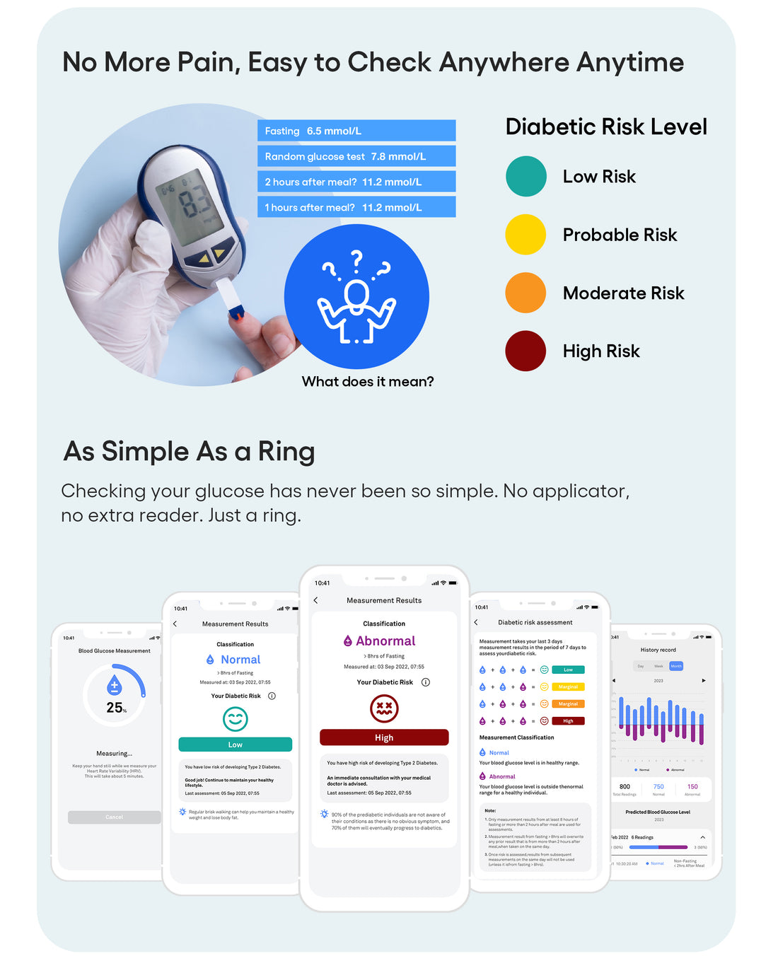 Quasi Smart Ring - Glucose Management