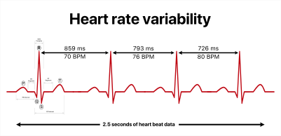 Quasi Smart Ring - Heart Rate
